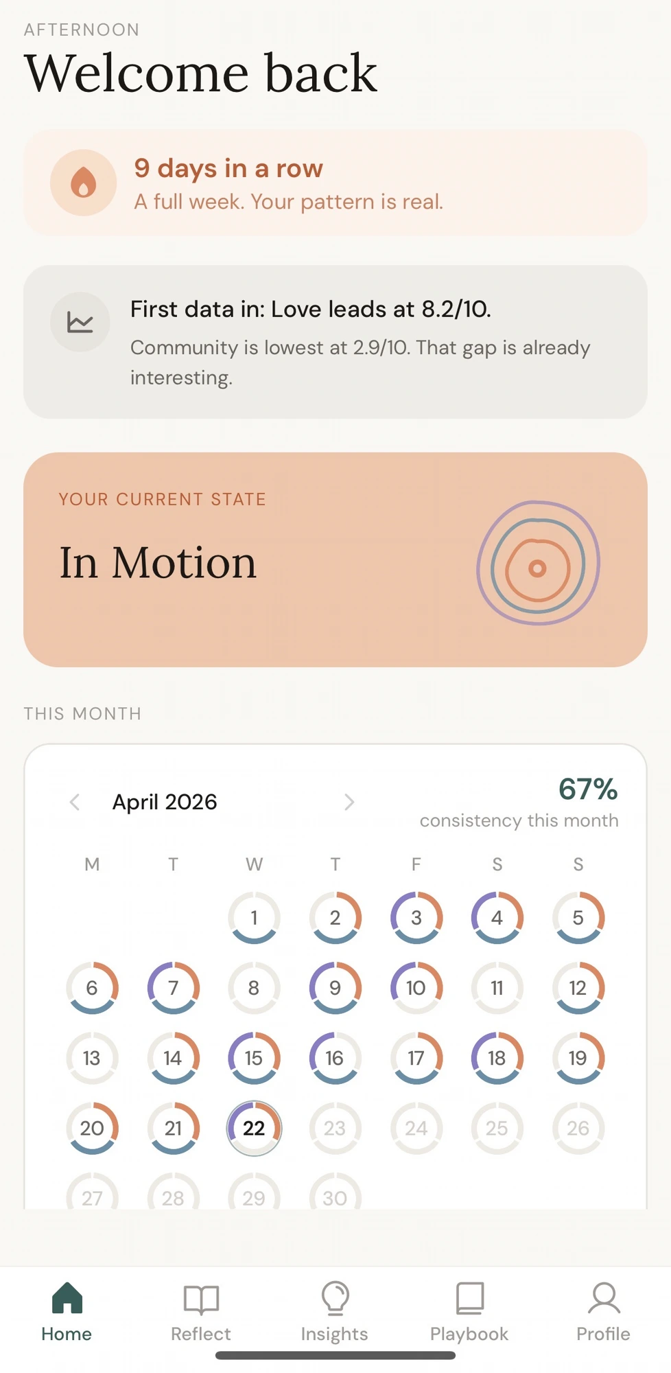 Antara home dashboard showing a nine-day streak and monthly consistency