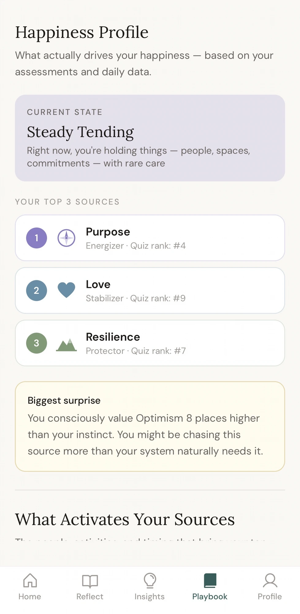 Antara happiness profile showing current state and top three sources